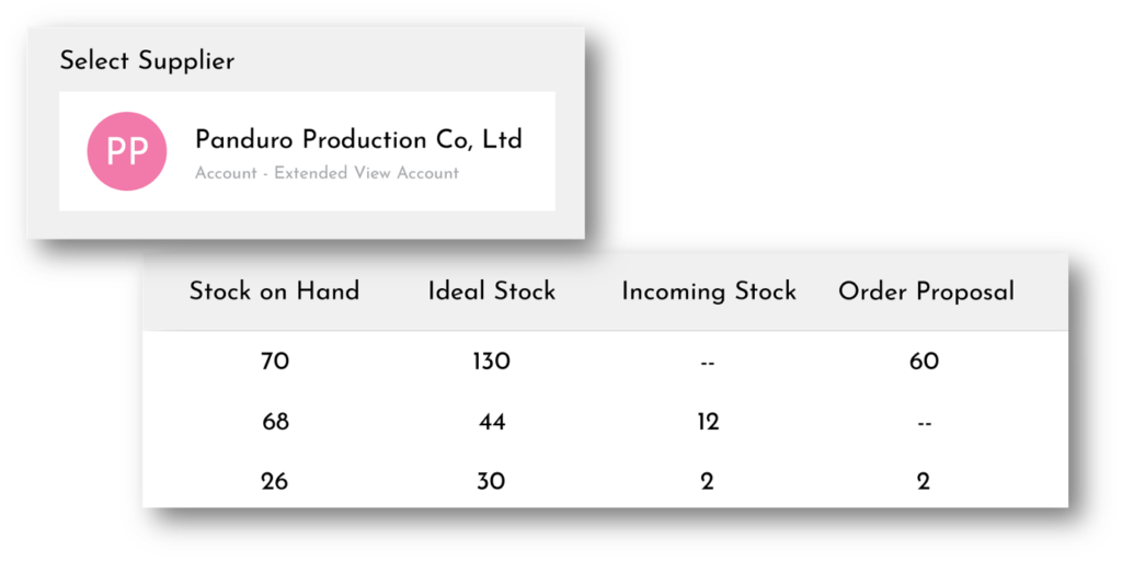 Vendor Management and Order Proposals in real time.