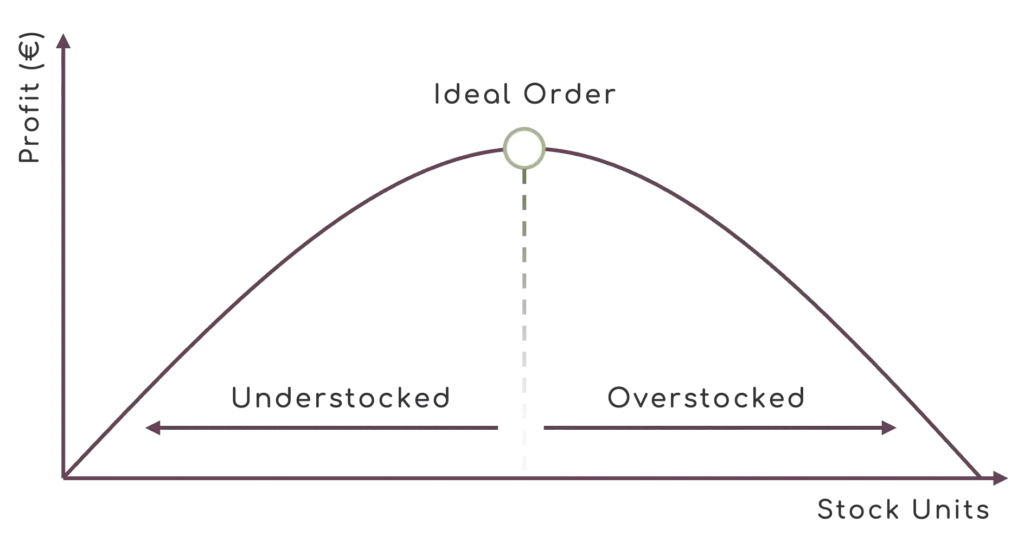 No more stock-outs with automated inventory management