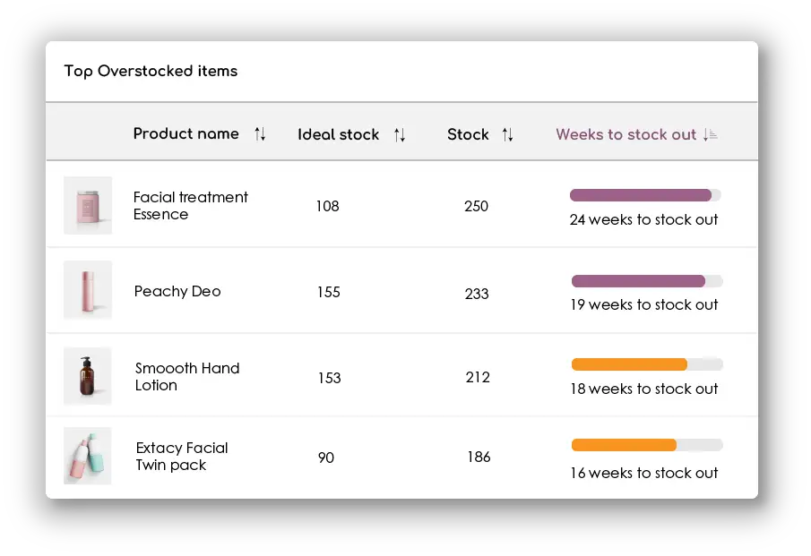 Inventory Liquidation: how, when and why to do it.